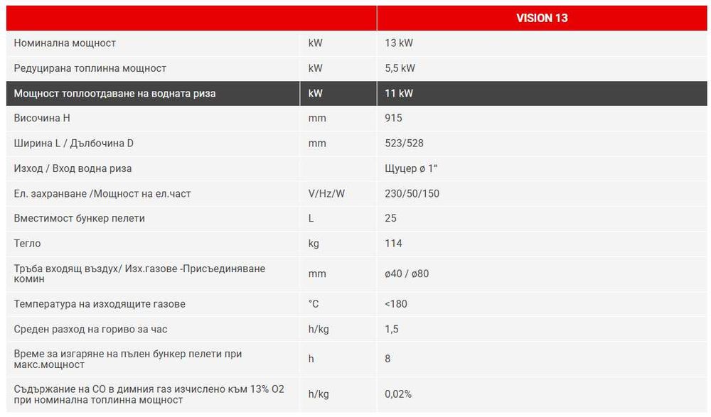 Чисто нова BURNIT VISION 13 пелетна камина 13Kw водна риза Wi-Fi модул