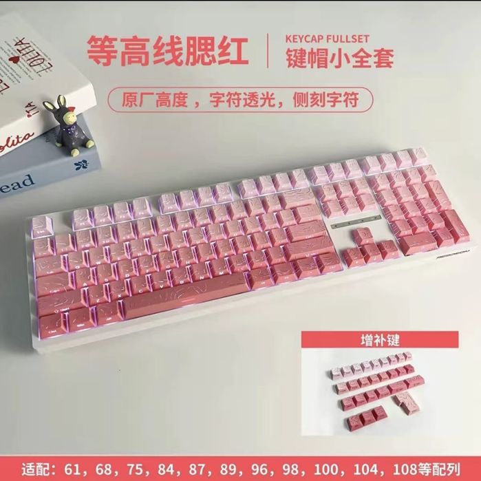 Кейкапы для клавиатуры