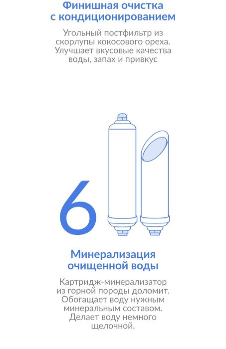 ОБратны# Осмос# Фильтр
