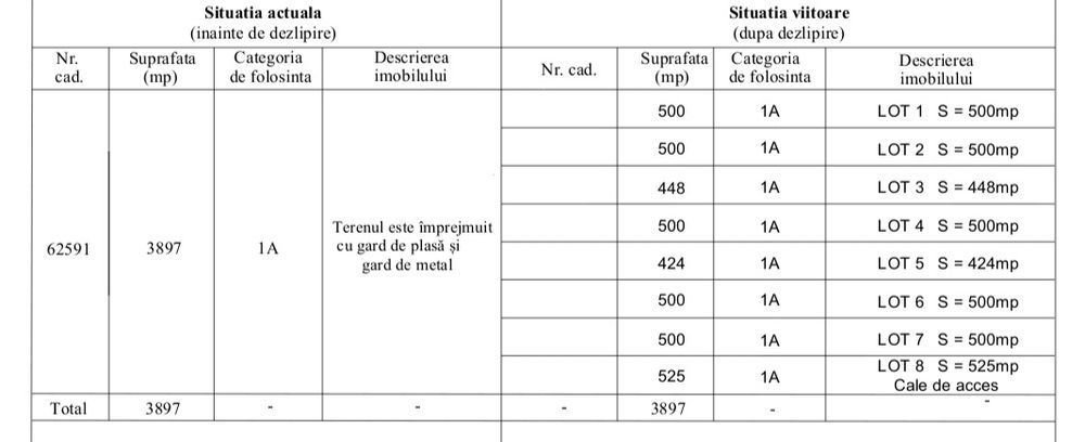 Teren intravilan 500 mp – Tomești, Chicerea – utilități, parcelat