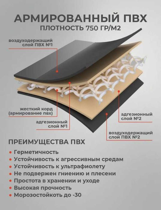ПВХ лодка RUFF PRO 245 см