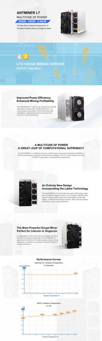 Bitmain Antminer L7, Litecoin Miner, LTC+DOGE  Scrypt, ЛайтКойн Майнър