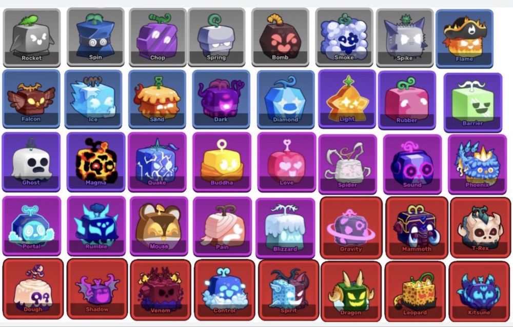 Фруты блокс фрукт цены в описании