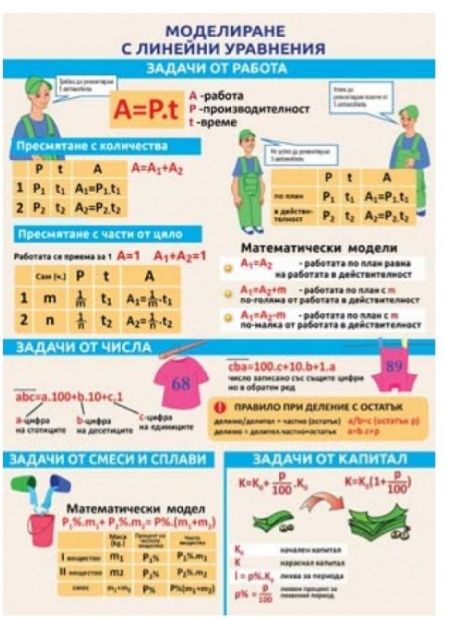 Уроци математика за кандидатстване,матура 7кл,4,10,12 кл курсови работ