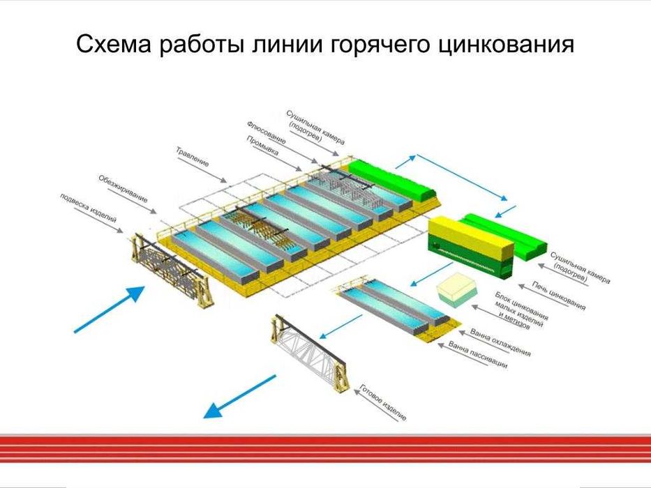 Горячее цинкование металла