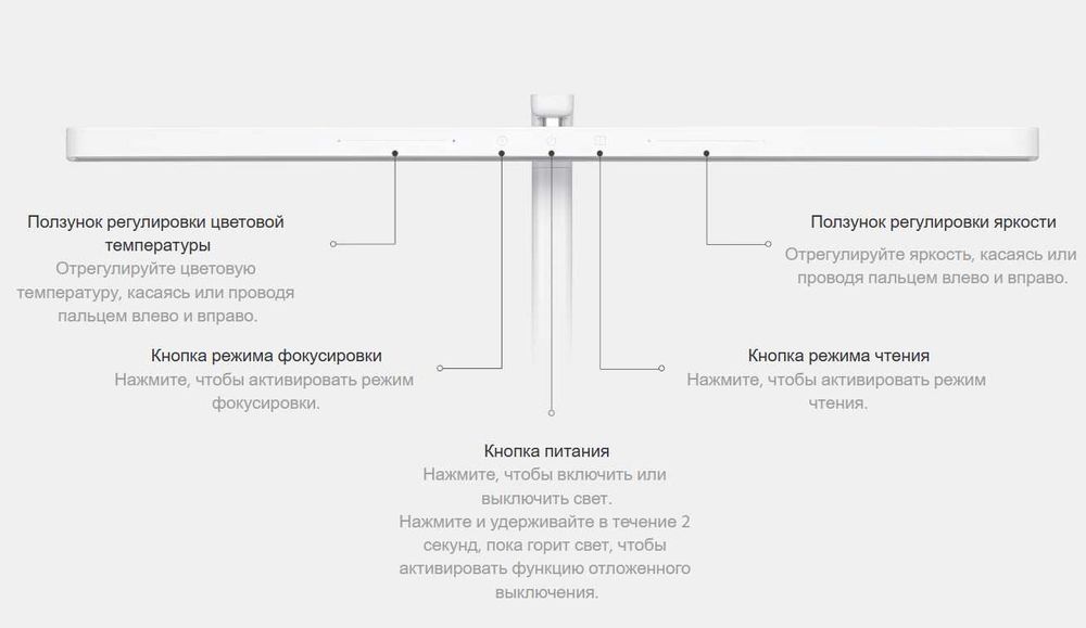 Xiaomi Led Desk Lamp 2