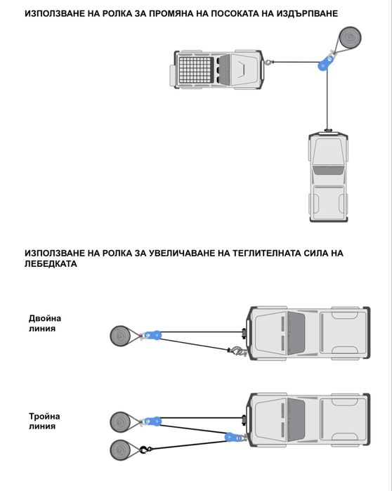 Полиспаст (10т.) за лебедка – увеличава силата на дърпане (висок клас)