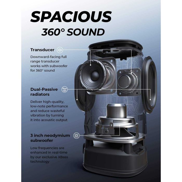 Tribit StormBox Pro 360° Music Box безжична Bluetooth тонколонка