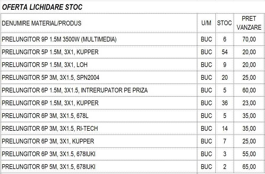 Prelungitoare cu cablu de diverse lungimi – lichidare stoc - pachet