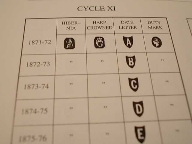 Каталог антична маркировка Au / Ag
