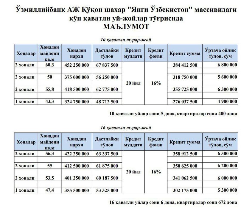 Янги у́збекистон массивида намунали хонадонлар