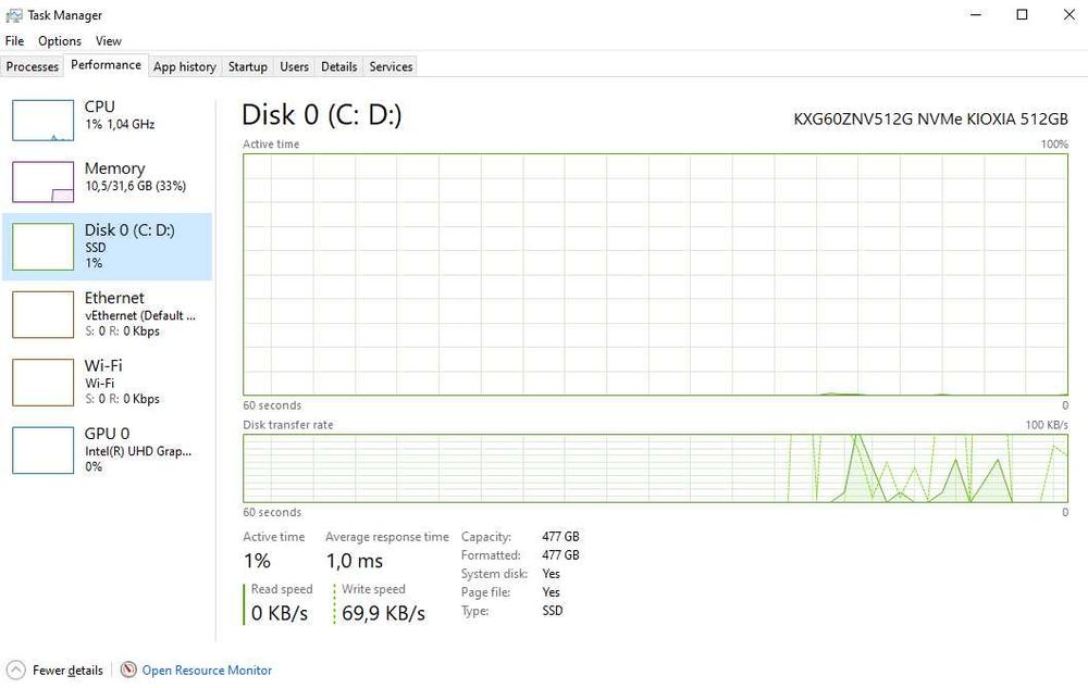 Dell Latitude 5511, Intel Core 7 10th gen 6x12, 32GB RAM, 512GB SSD M.