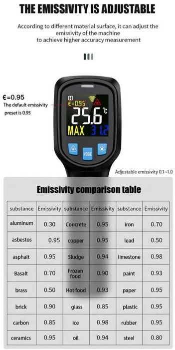 Термометр / Пирометр