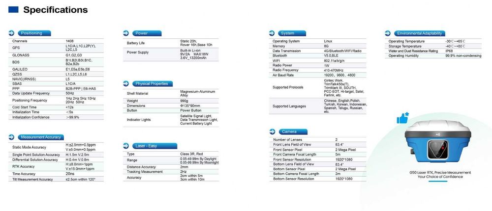 Sistem GINTEC G40 IMU 60+AR Camera Gnss GPS RTK like Trimble HITARGET