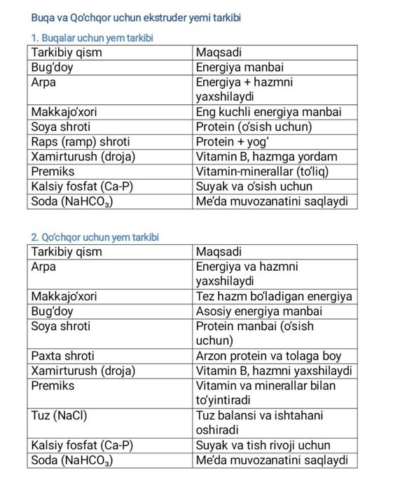Yem mahsuloti ем махсулоти