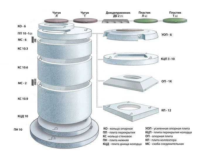 kalodes, beton kalodes, ЖБИ, dnisha, krishka, kanalizatsiya, septik