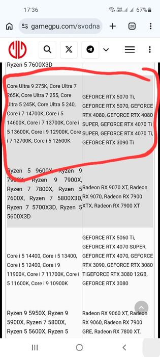 Core I7 12700/RTX 3070