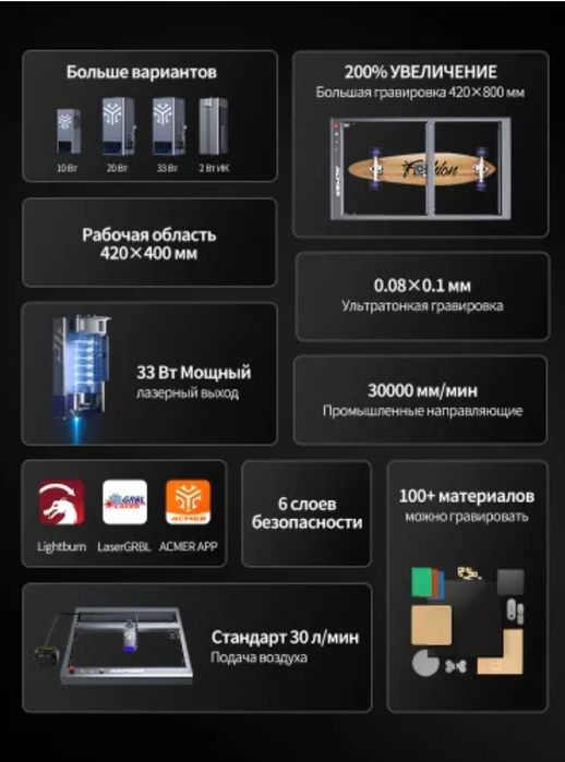 Лазерный станок гравер Acmer P2 33w