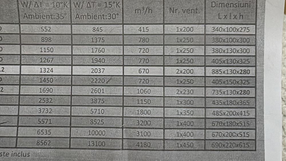 Condensator 230 x 300 frigorific camera frigorifica agregat nou divers