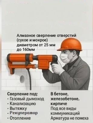 Алмазное сверление сухое и мокрое