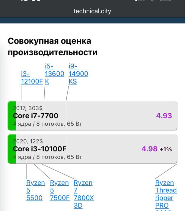 i3-10100f / 1060 6gb игровой компьютер