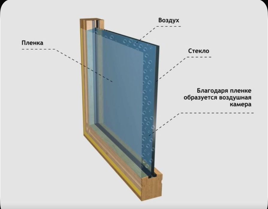 Пленка теплосберегающая для окон