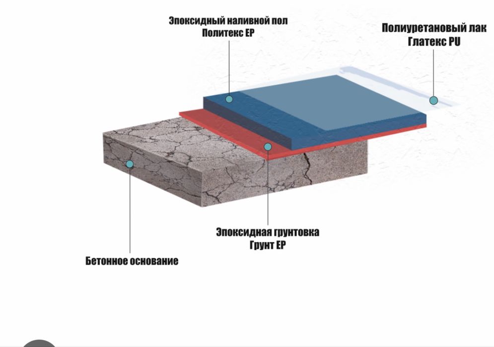 Эпоксидная smala наливной пол прямой производство