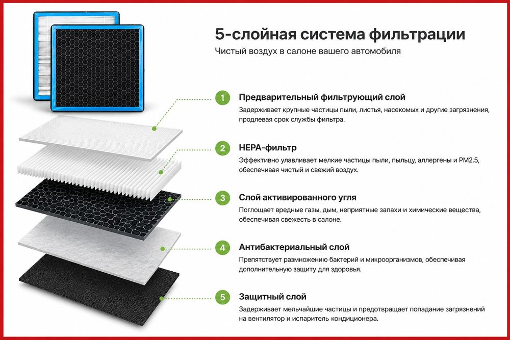 салонный фильтр N95 BYD Chazor