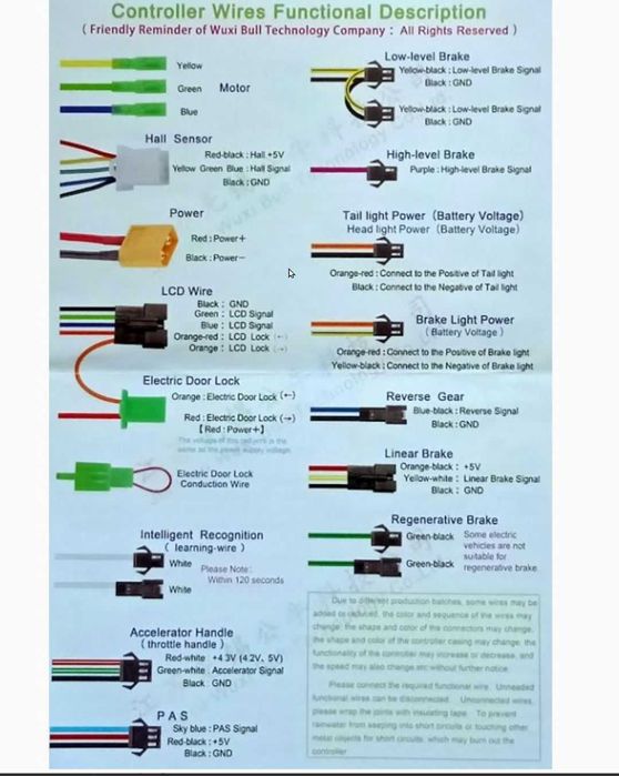 Controller 26A - 33A + Display Tf-100 + Cablu +  acceleratie 800w 1000w 1600w 2000w 36V - 48V - 52V - 60V - 72V