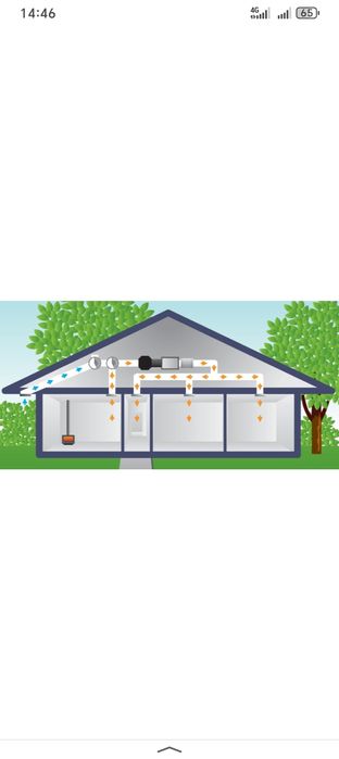 Вентиляция домов и коттеджей.