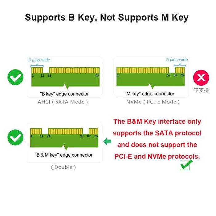 Adaptor M.2 NGFF SSD sau MSATA SSD