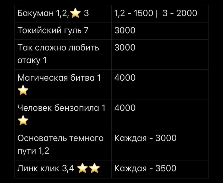 Разные Манги И Маньхуа