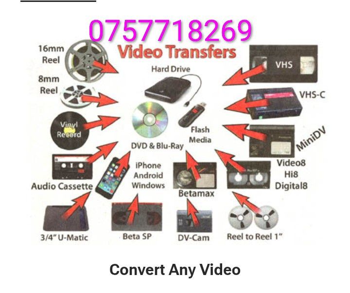 Copiez casete video pe stick, dvd. Vhs, hi8, dv, betamax, v2000,  etc.