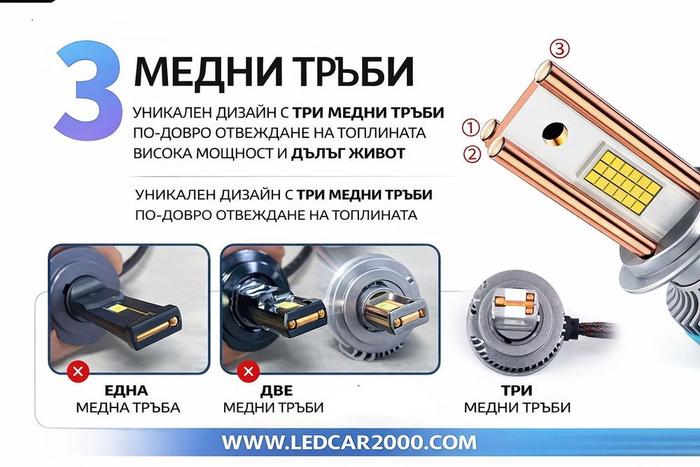 LED крушки за камиони – мощност и сигурност на пътя