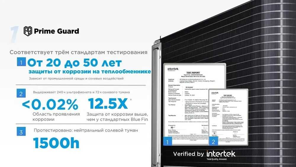 Настенный кондиционер Alba Pro 12 Midea
