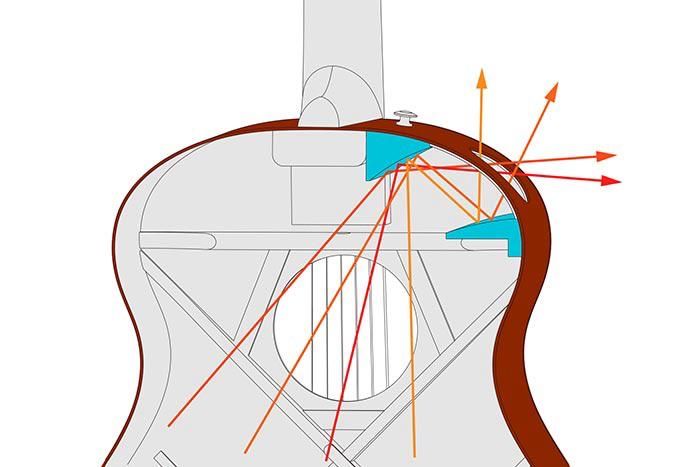 Ibanez AE160 Электро акустическая гитара