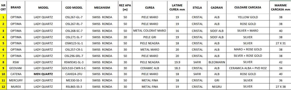 Vand ceasuri noi elvetiene SWISS MADE - Optima, Murex, RSW, Geovani, Mercury, Catena