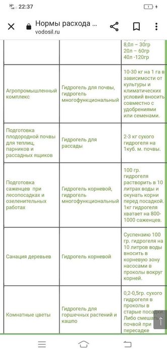 Гидрогель ўсимликлар учун