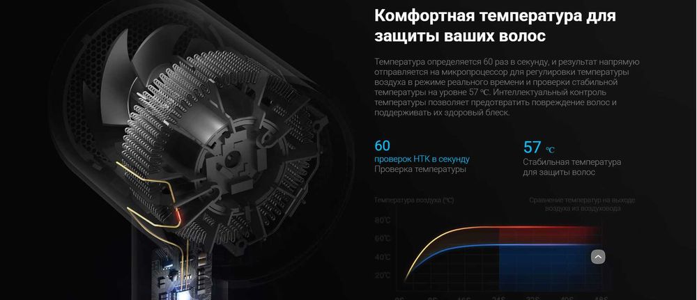 Фен Xiaomi iOnic Hair Dryer H300 | H500 с защитой волос от перегрева