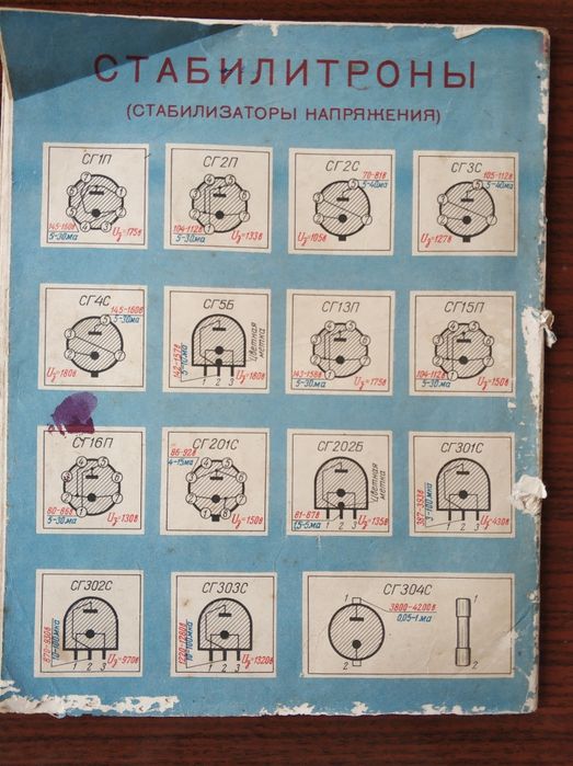 Списание Радио бр. 5 от 1960г.