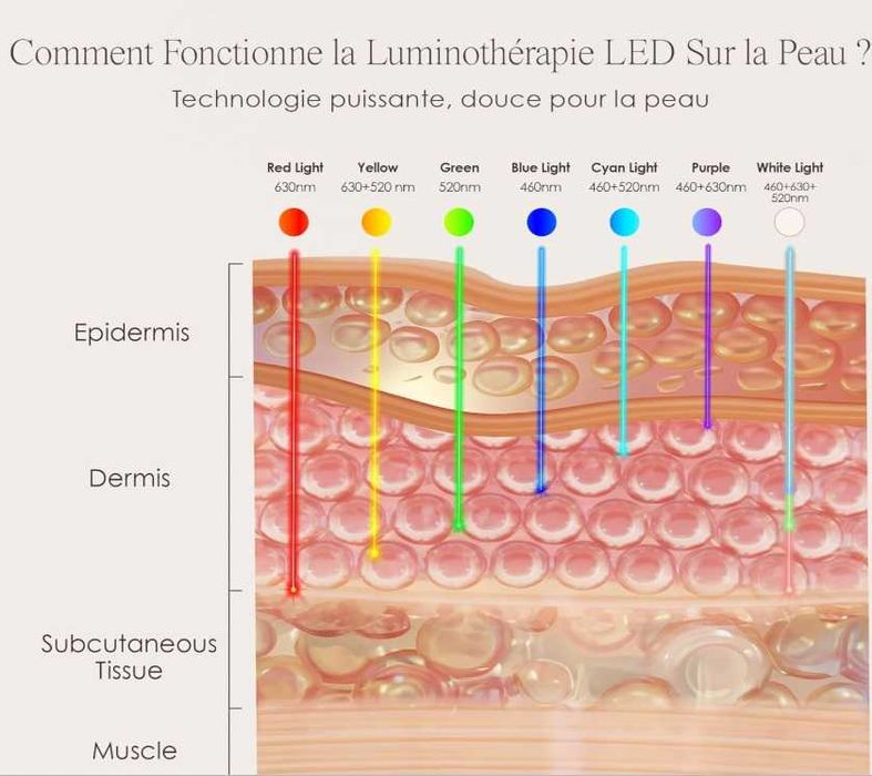 Mască fototerapie pentru față și gât Project E Beauty