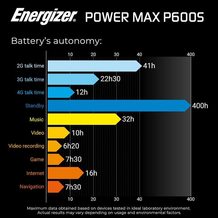 Energizer P600S OctaCore 2.5Ghz 6Gb Ram 64Gb 4G 4K-UltraHD