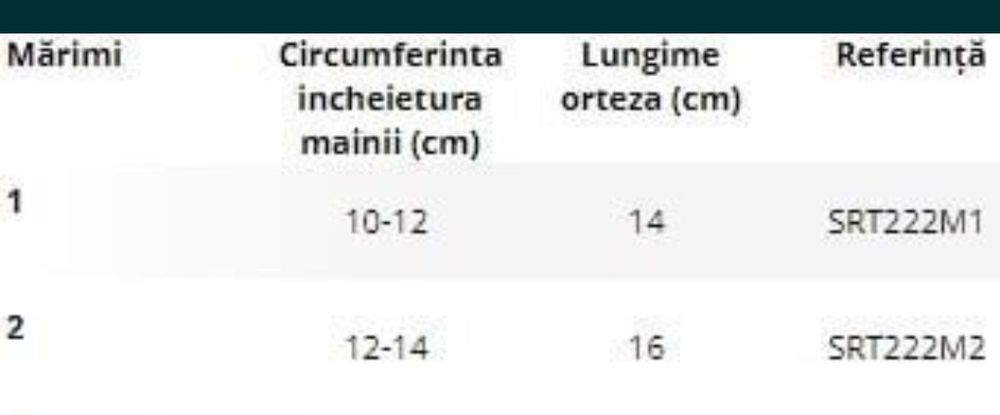 Orteza Triamed  antebrat si incheietura mana stânga copii