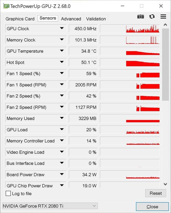 placa video rtx 2080Ti MSI