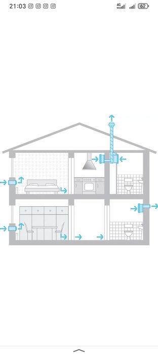 Вентиляция домов и коттеджей.