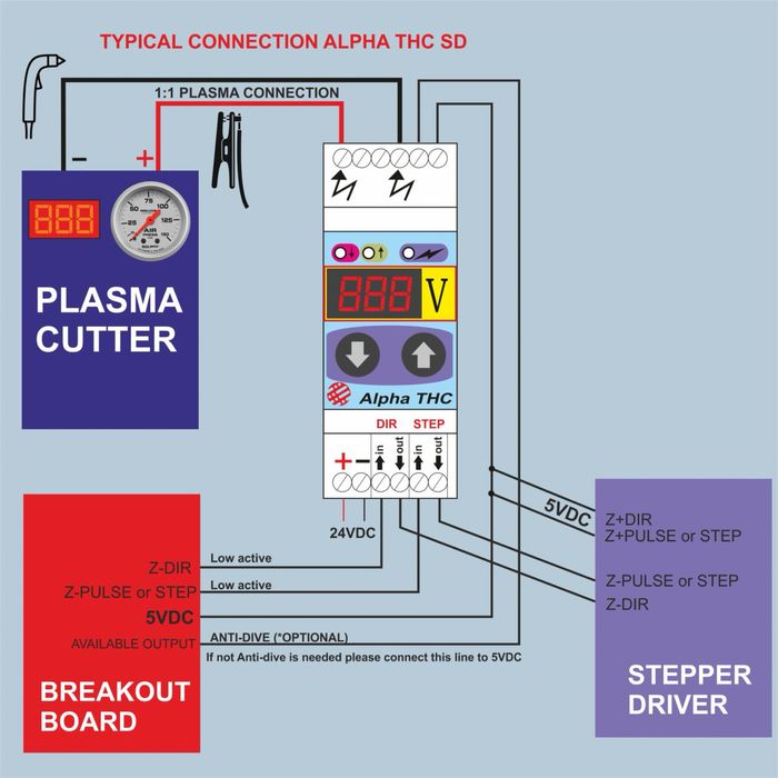 Alpha THC (SD)- Control inatime plasmă axa Z, Functie anti scufuntare