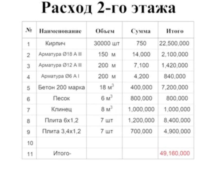 Архитектура, Разрешение строительства, Дизайн интерьера/экстерьера