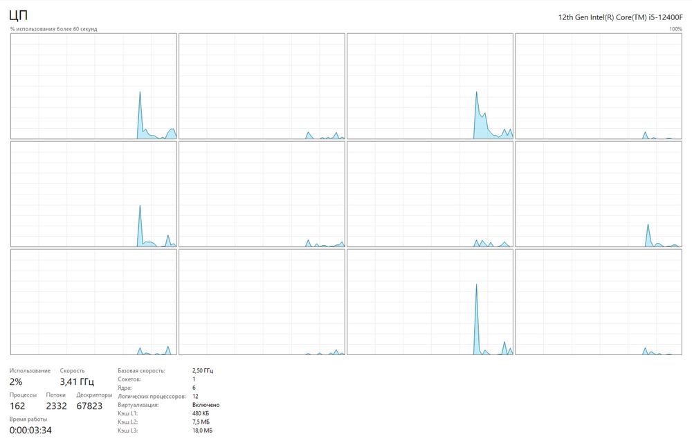 Пк I5-12400 RTX4060 озу32гб