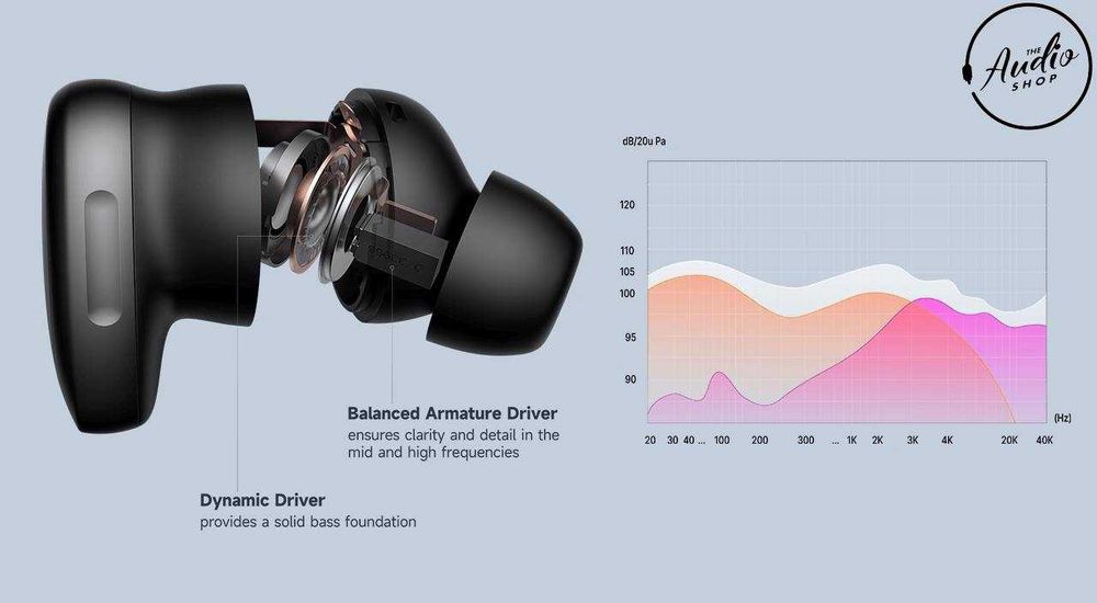 Наушники с активным шумоподавлением Edifier NeoDots - 1 год гарантии