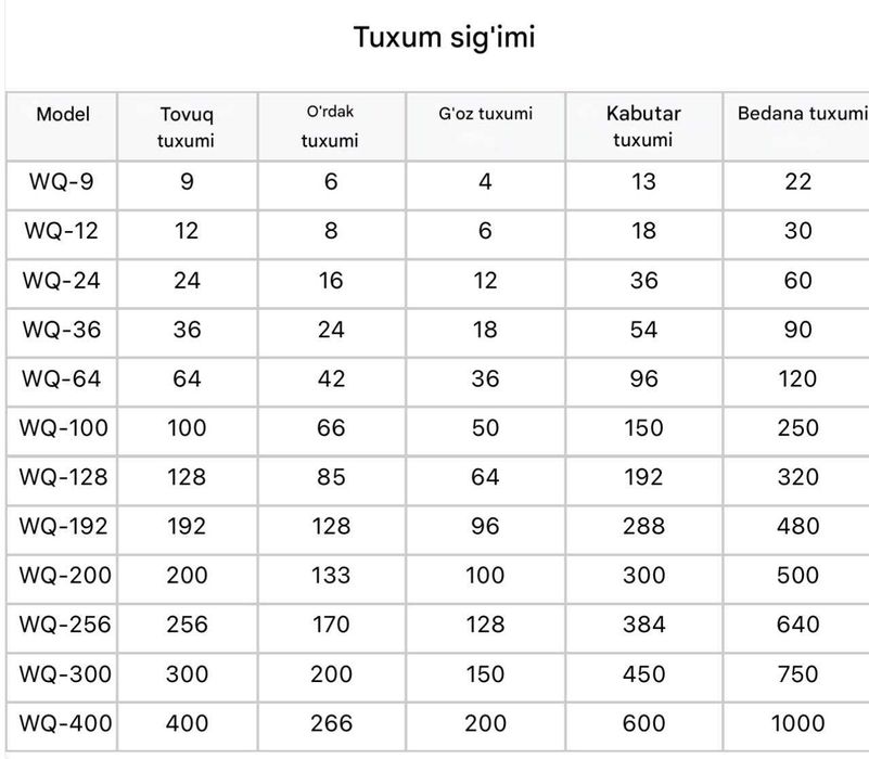 Инкубатор для яиц на 9/12/24/36/64/100/128/200, работает от 12В и 220В